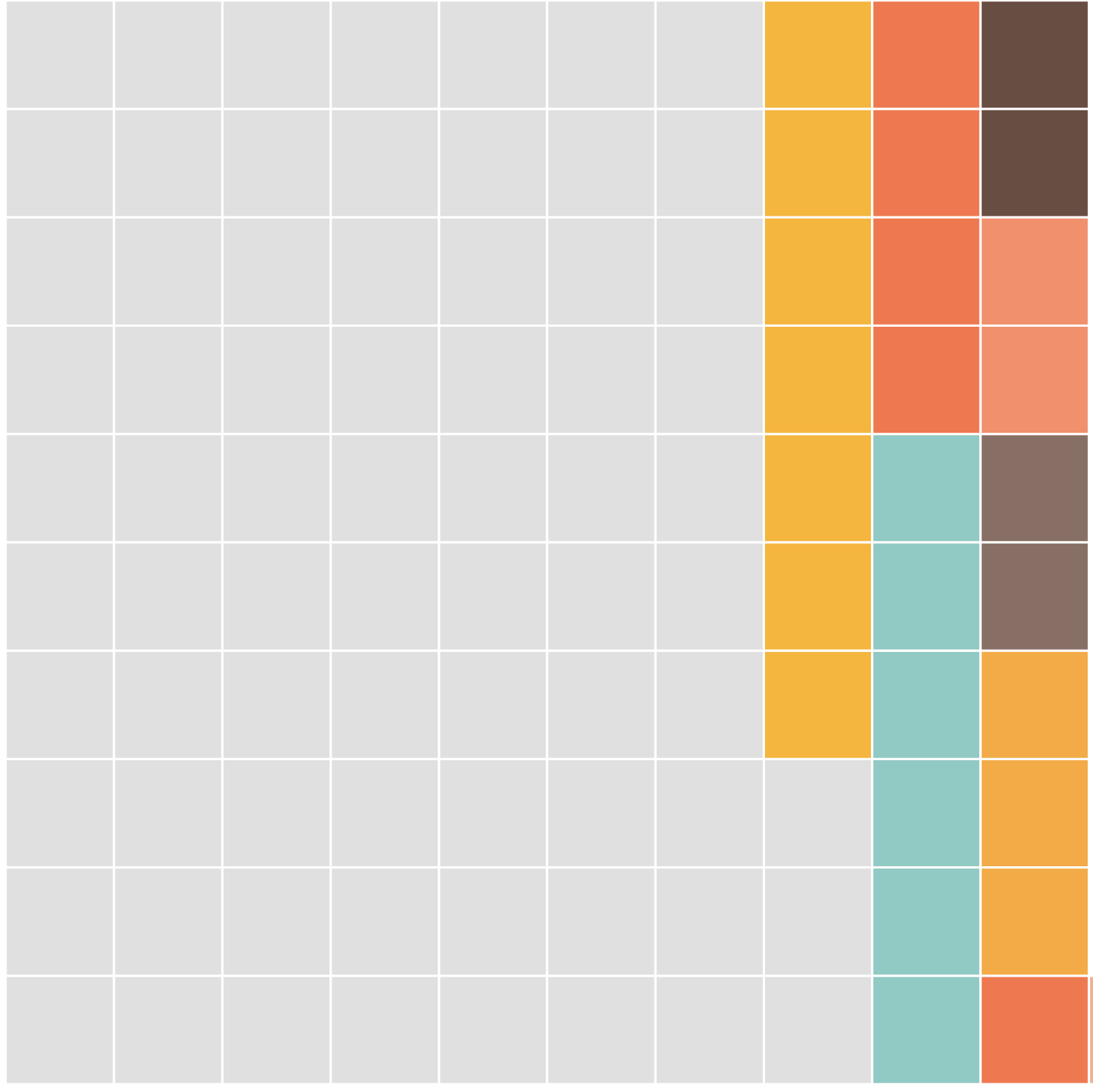 Waffle chart of the estimated ethnicity of article contributors